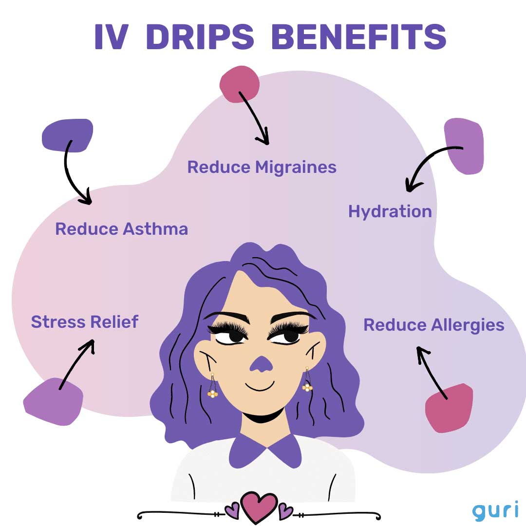 Immunity IV Drip 40min by VIVID • IV Vitamin Drips Benefits Infographic